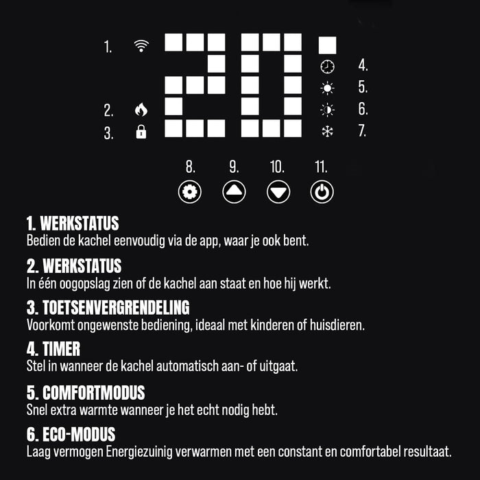 BluMill Elektrische Convectorkachel - Glazen Design Paneelheater